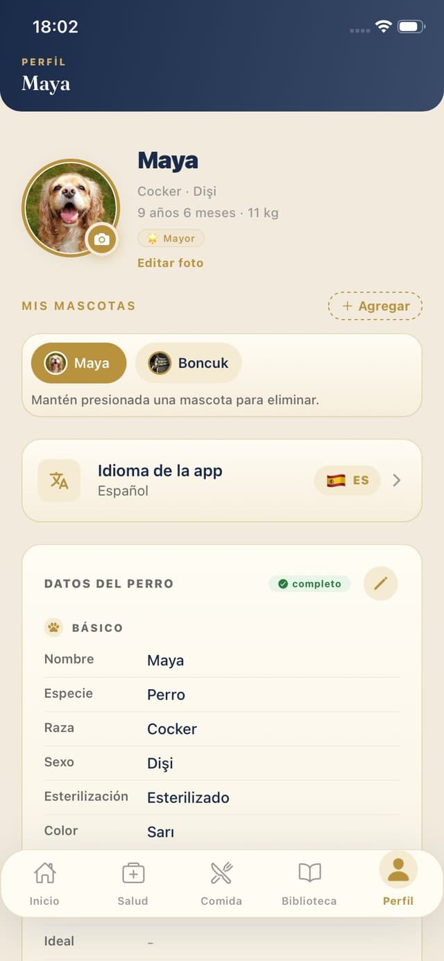 Perfil del perro